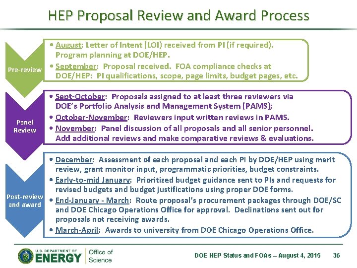 HEP Proposal Review and Award Process • August: Letter of Intent (LOI) received from