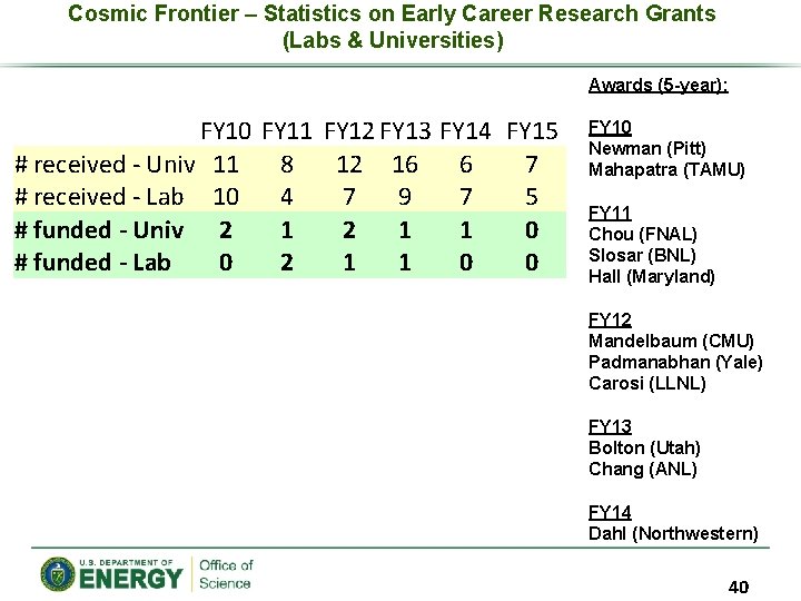 Cosmic Frontier – Statistics on Early Career Research Grants (Labs & Universities) Awards (5