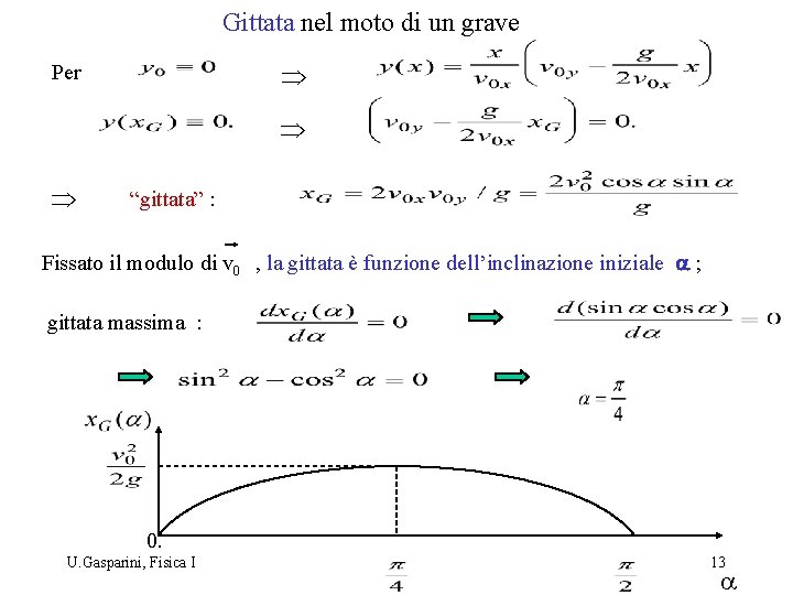 Gittata nel moto di un grave Þ Per Þ Þ “gittata” : Fissato il