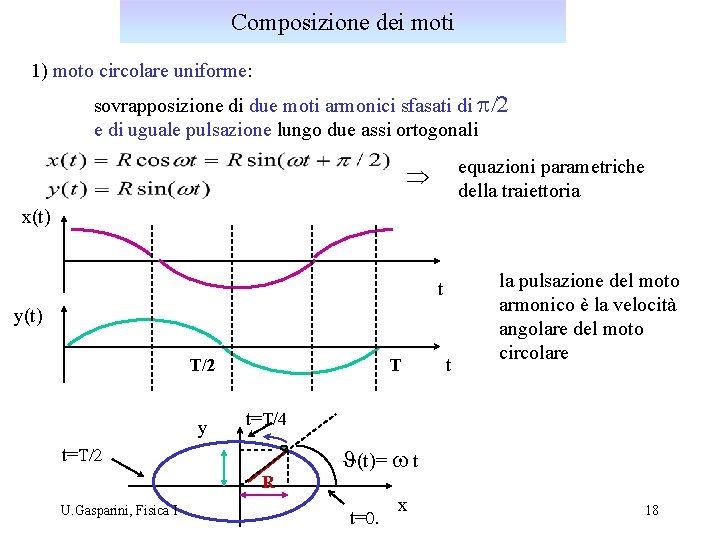 Composizione dei moti 1) moto circolare uniforme: sovrapposizione di due moti armonici sfasati di