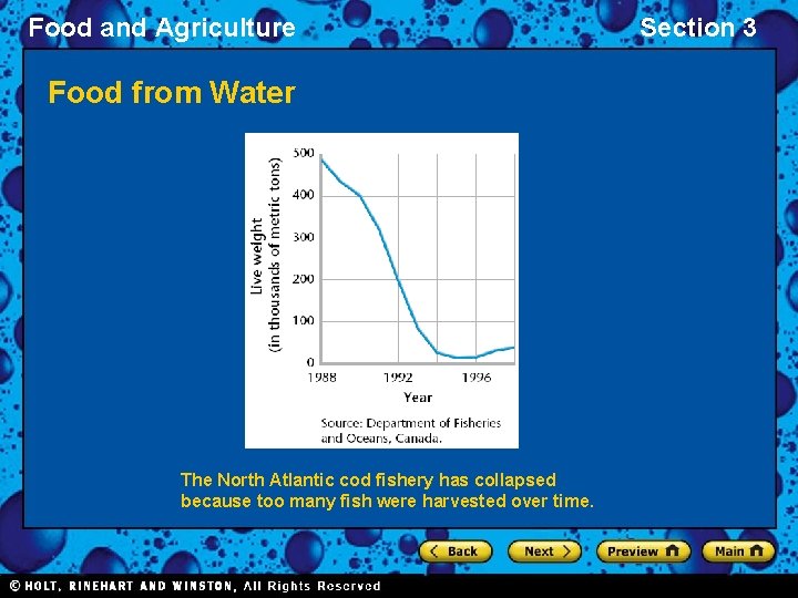 Food and Agriculture Food from Water The North Atlantic cod fishery has collapsed because