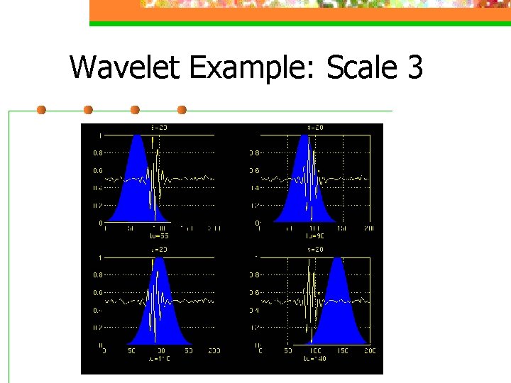 Wavelet Example: Scale 3 