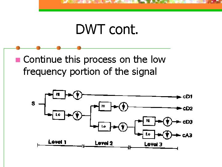 DWT cont. n Continue this process on the low frequency portion of the signal