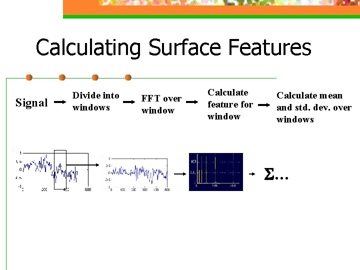 Calculating Surface Features Signal Divide into windows FFT over window Calculate feature for window