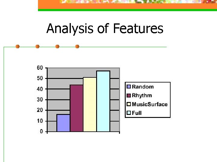 Analysis of Features 