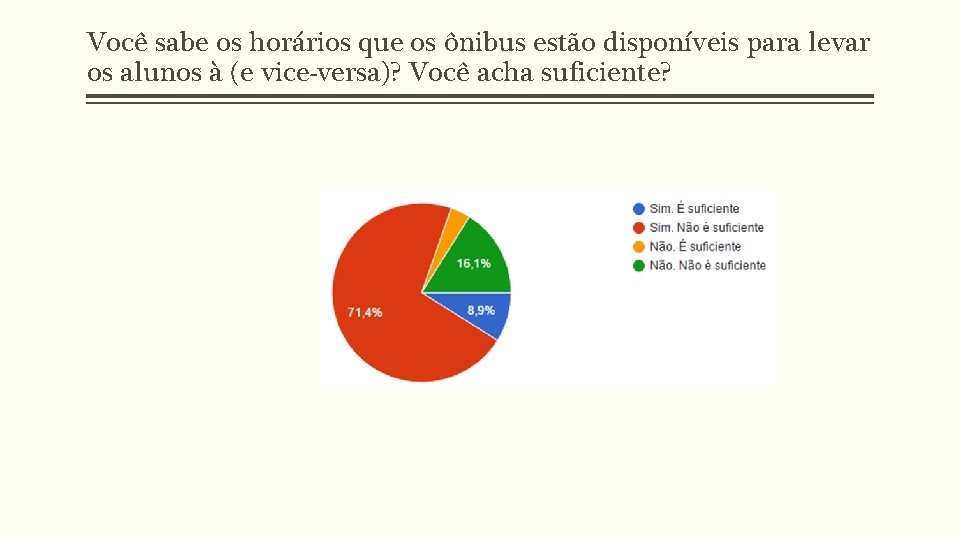 Você sabe os horários que os ônibus estão disponíveis para levar os alunos à