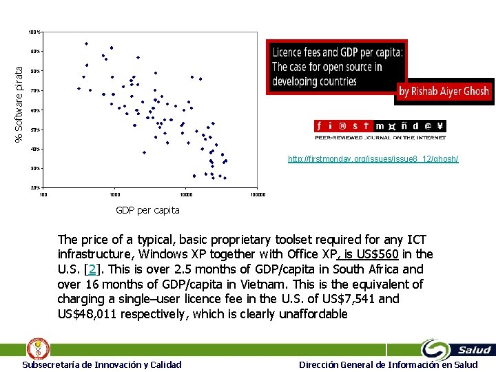 100% % Software pirata 90% 80% 70% 60% 50% 40% http: //firstmonday. org/issues/issue 8_12/ghosh/