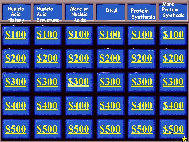 Nucleic Acid History Protein Synthesis More Protein Synthesis $100 $200 $200 Nucleic Acid Structure