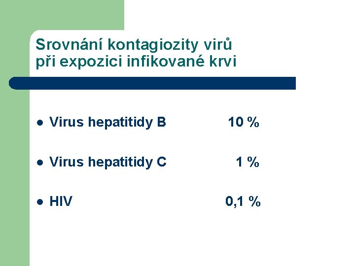 Srovnání kontagiozity virů při expozici infikované krvi l Virus hepatitidy B 10 % l