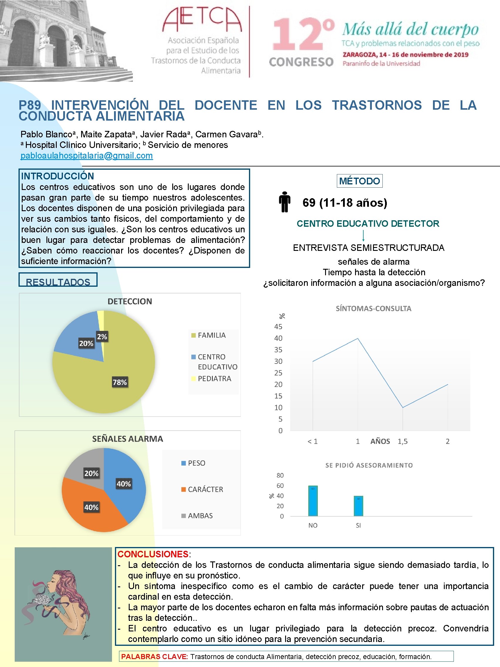 P 89 INTERVENCIÓN DEL DOCENTE EN LOS TRASTORNOS DE LA CONDUCTA ALIMENTARIA Pablo Blancoa,