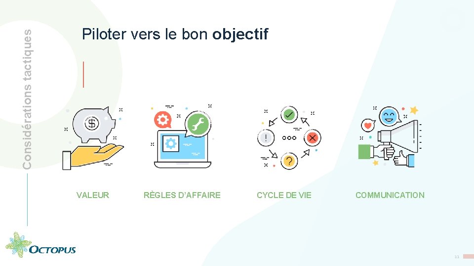 Considérations tactiques Piloter vers le bon objectif VALEUR RÈGLES D’AFFAIRE CYCLE DE VIE COMMUNICATION
