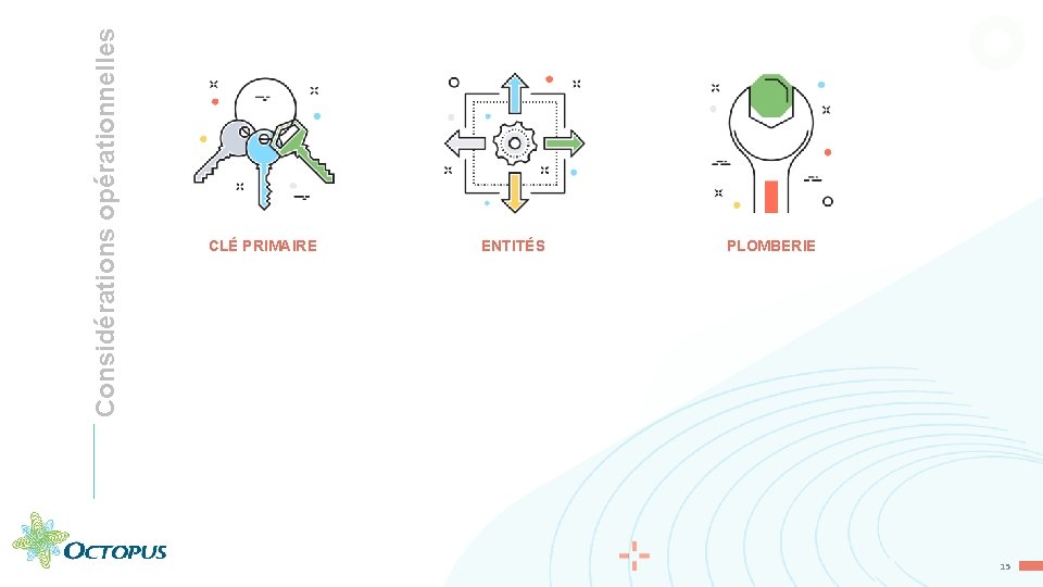 Considérations opérationnelles CLÉ PRIMAIRE ENTITÉS PLOMBERIE 15 