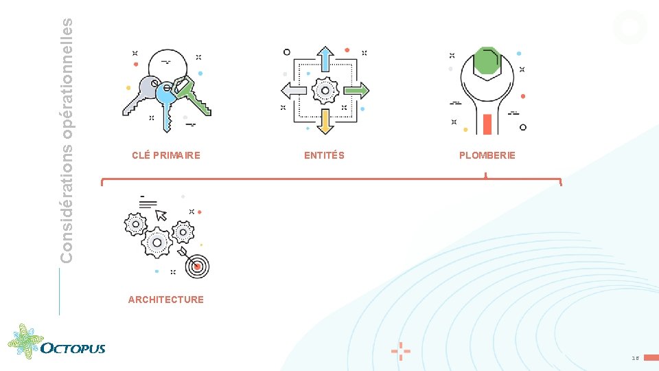 Considérations opérationnelles CLÉ PRIMAIRE ENTITÉS PLOMBERIE ARCHITECTURE 16 