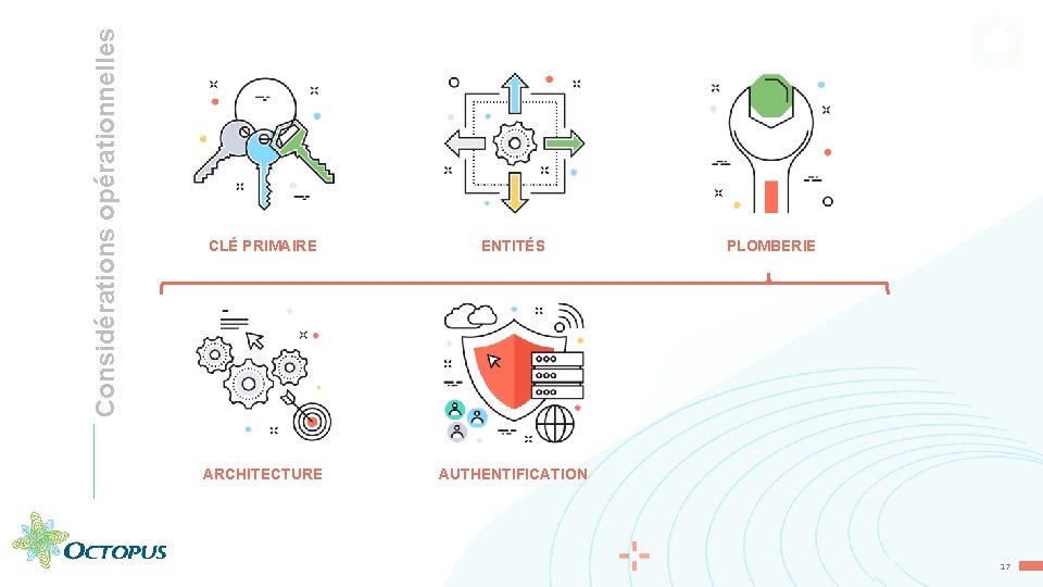 Considérations opérationnelles CLÉ PRIMAIRE ENTITÉS ARCHITECTURE AUTHENTIFICATION PLOMBERIE 17 