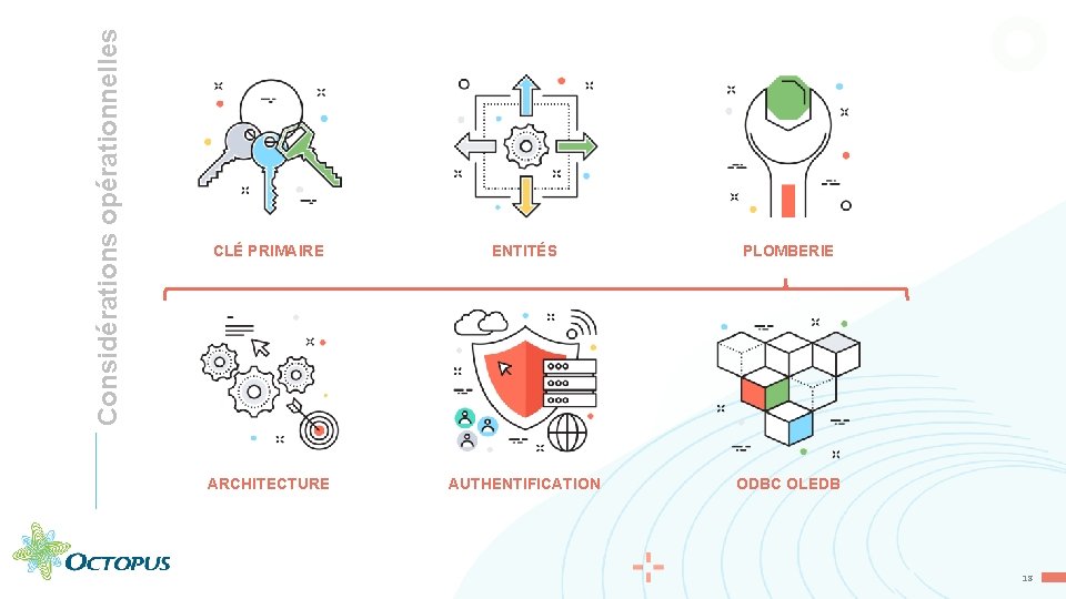 Considérations opérationnelles CLÉ PRIMAIRE ENTITÉS PLOMBERIE ARCHITECTURE AUTHENTIFICATION ODBC OLEDB 18 