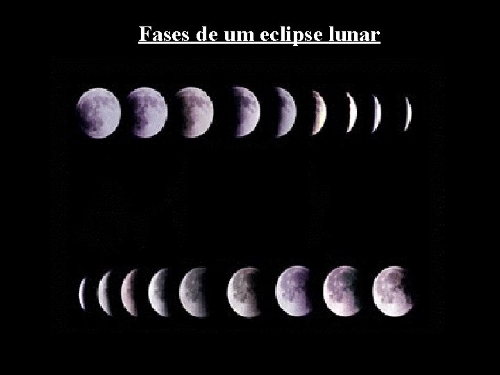 Fases de um eclipse lunar 