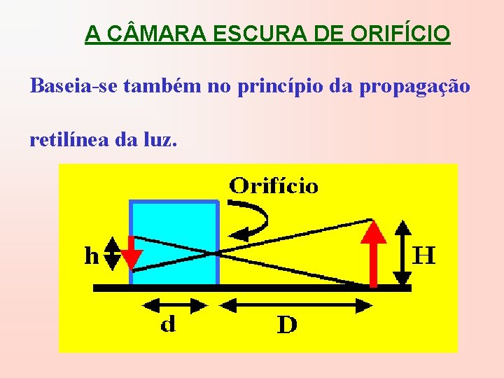 A C MARA ESCURA DE ORIFÍCIO Baseia-se também no princípio da propagação retilínea da