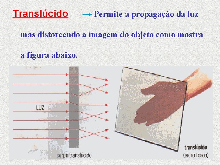 Translúcido Permite a propagação da luz mas distorcendo a imagem do objeto como mostra