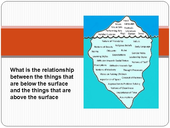 What is the relationship between the things that are below the surface and the