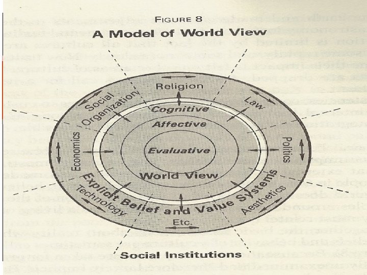 Culture and Ethnography 