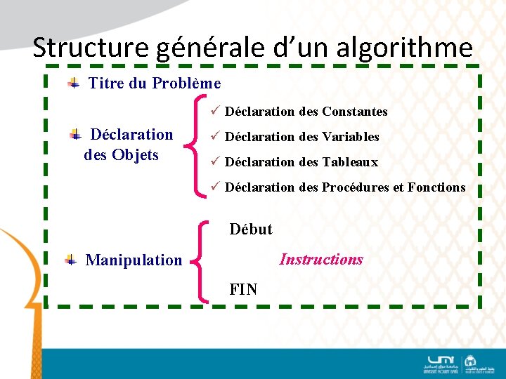 Structure générale d’un algorithme Titre du Problème Déclaration des Constantes Déclaration des Objets Déclaration