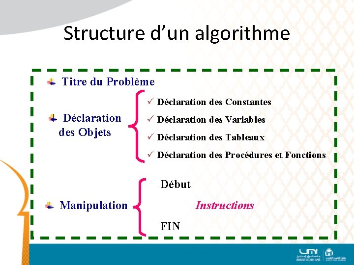 Structure d’un algorithme Titre du Problème Déclaration des Constantes Déclaration des Objets Déclaration des