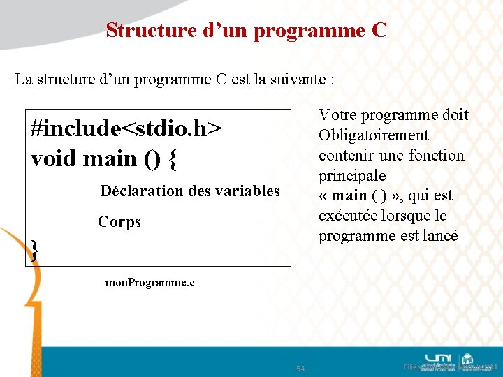 Structure d’un programme C La structure d’un programme C est la suivante : Votre