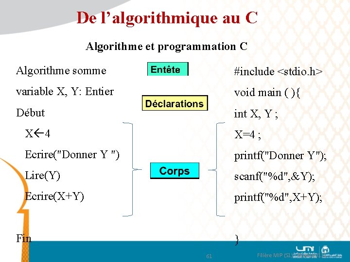 De l’algorithmique au C Algorithme et programmation C Algorithme somme #include <stdio. h> variable