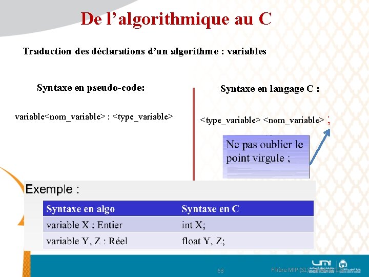 De l’algorithmique au C Traduction des déclarations d’un algorithme : variables Syntaxe en pseudo-code: