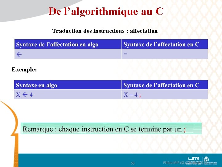 De l’algorithmique au C Traduction des instructions : affectation Exemple: 65 Filière MIP (S