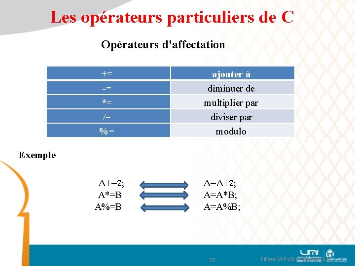 Les opérateurs particuliers de C Opérateurs d'affectation += -= *= /= %= ajouter à