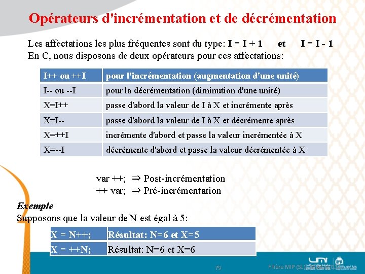 Opérateurs d'incrémentation et de décrémentation Les affectations les plus fréquentes sont du type: I