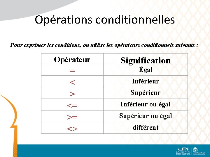 Opérations conditionnelles Pour exprimer les conditions, on utilise les opérateurs conditionnels suivants : Opérateur