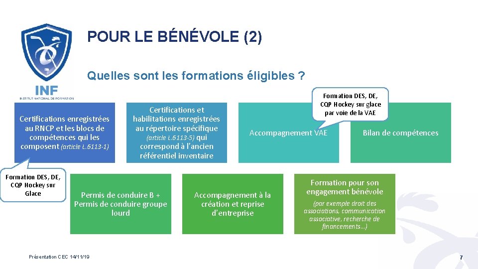 POUR LE BÉNÉVOLE (2) Quelles sont les formations éligibles ? Certifications enregistrées au RNCP