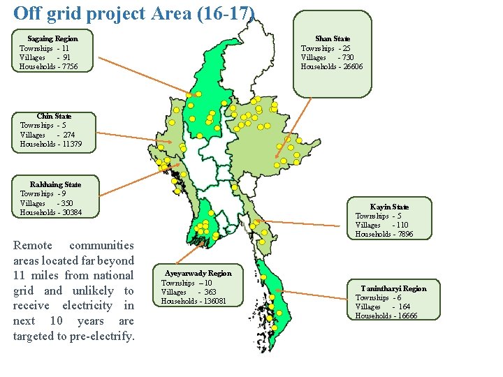 Off grid project Area (16 -17) Shan State Townships - 25 Villages - 730