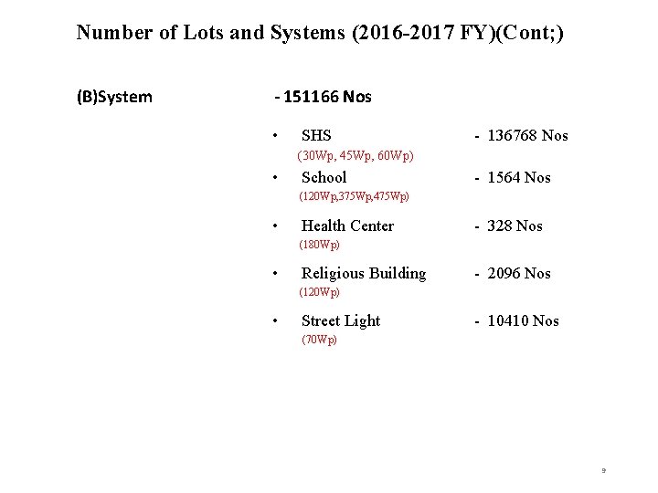 Number of Lots and Systems (2016 -2017 FY)(Cont; ) (B)System - 151166 Nos •