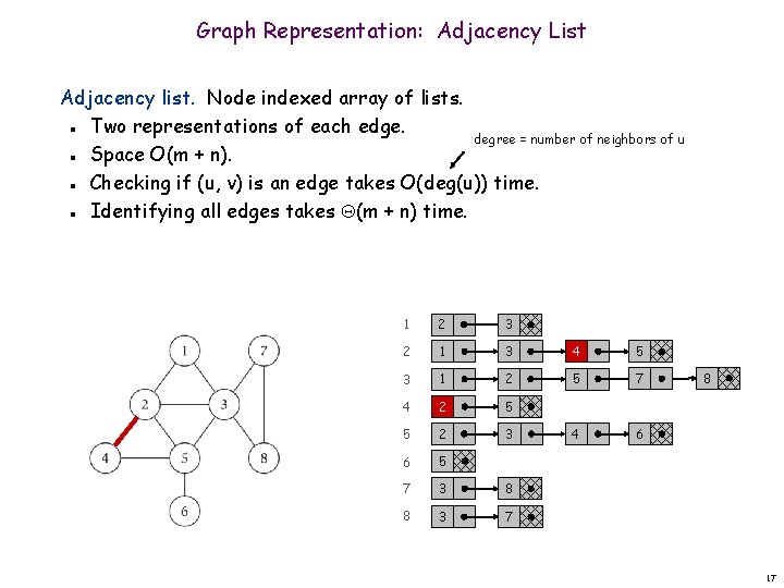 Graph Representation: Adjacency List Adjacency list. Node indexed array of lists. Two representations of