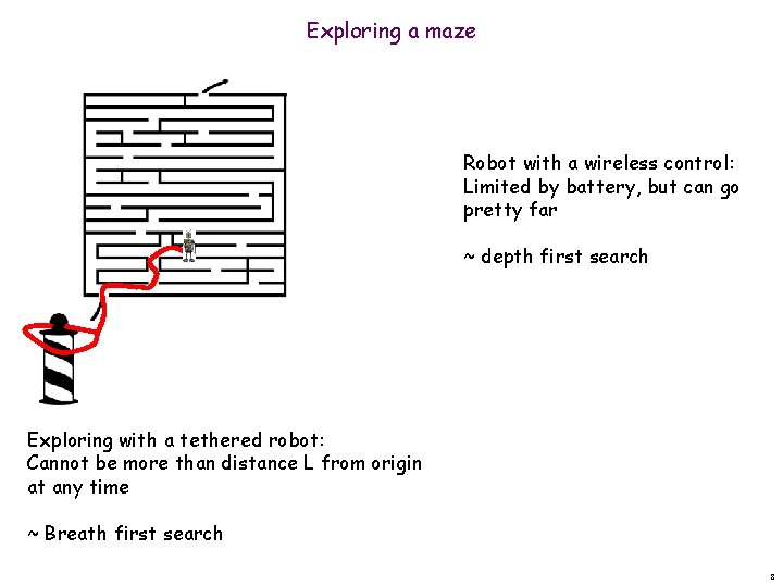 Exploring a maze Robot with a wireless control: Limited by battery, but can go