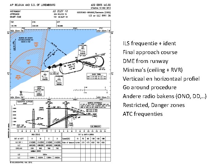  • • • ILS frequentie + ident Final approach course DME from runway