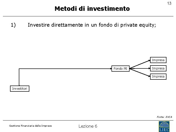 13 Metodi di investimento 1) Investire direttamente in un fondo di private equity; Impresa