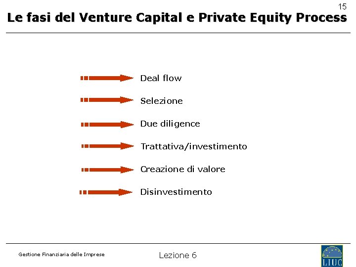 15 Le fasi del Venture Capital e Private Equity Process Deal flow Selezione Due