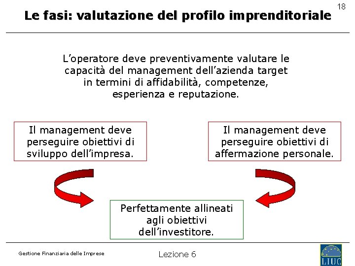 Le fasi: valutazione del profilo imprenditoriale L’operatore deve preventivamente valutare le capacità del management