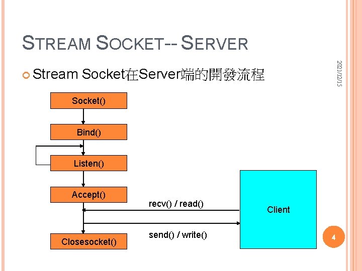 STREAM SOCKET-- SERVER 2021/12/15 Stream Socket在Server端的開發流程 Socket() Bind() Listen() Accept() Closesocket() recv() / read()