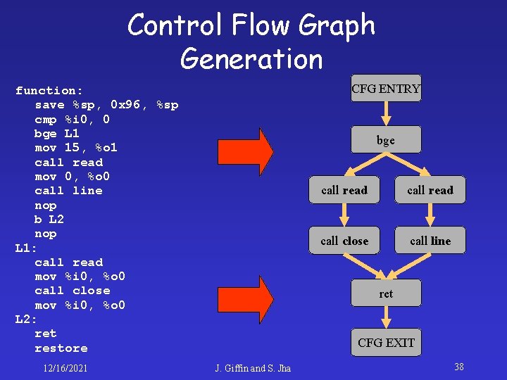 Control Flow Graph Generation CFG ENTRY function: save %sp, 0 x 96, %sp cmp