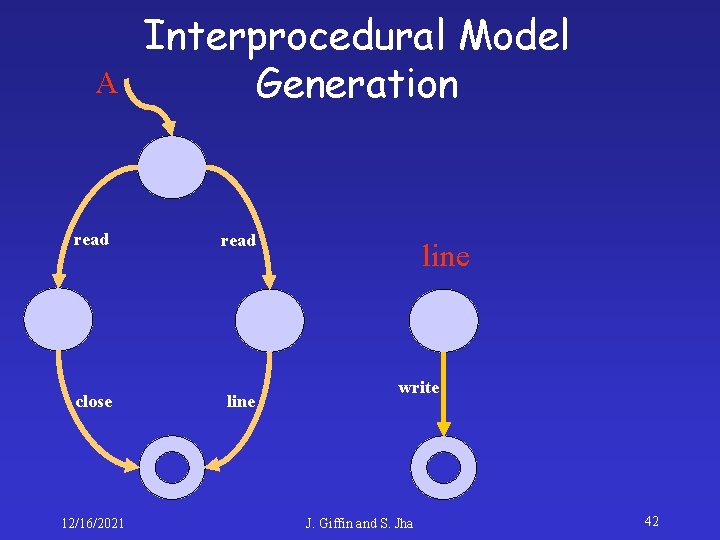 A Interprocedural Model Generation read close line 12/16/2021 line write J. Giffin and S.