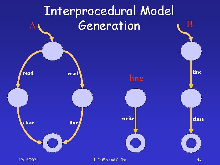 A Interprocedural Model Generation read close line 12/16/2021 line write J. Giffin and S.