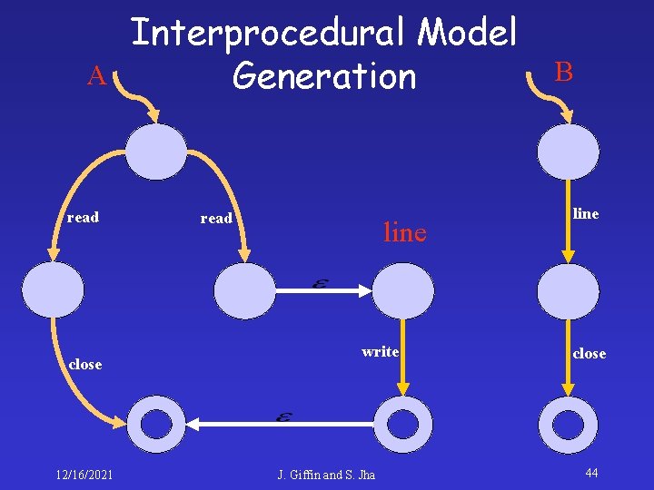 A read close 12/16/2021 Interprocedural Model Generation read line write J. Giffin and S.