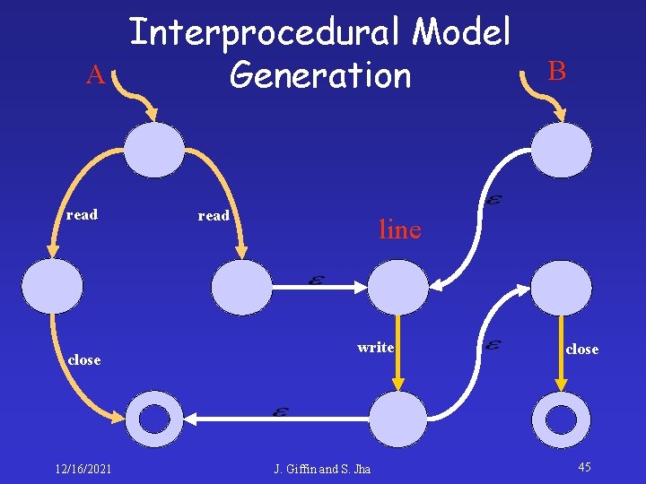 A read close 12/16/2021 Interprocedural Model Generation read B line write J. Giffin and