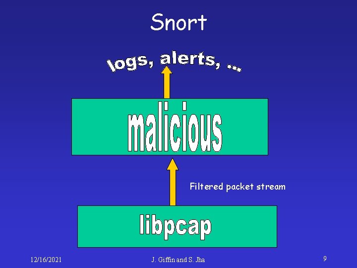 Snort Filtered packet stream 12/16/2021 J. Giffin and S. Jha 9 