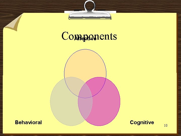 Components Affective Behavioral Cognitive 10 